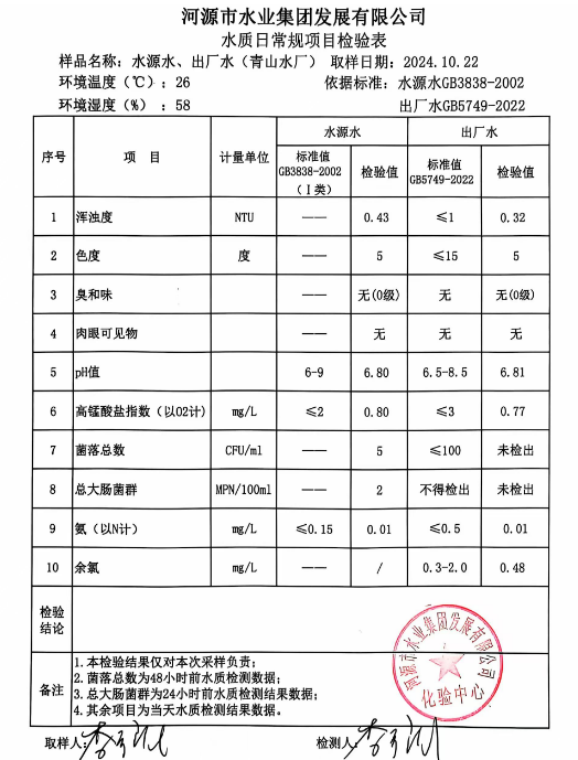 2024年10月22日水質(zhì)檢驗(yàn)報(bào)告1.png