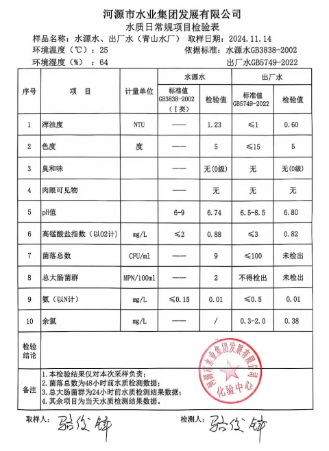 2024年11月14日水質(zhì)檢驗(yàn)報告.png