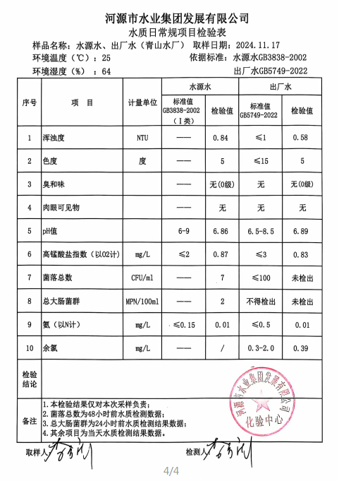 2024年11月17日水質(zhì)檢驗報告.png