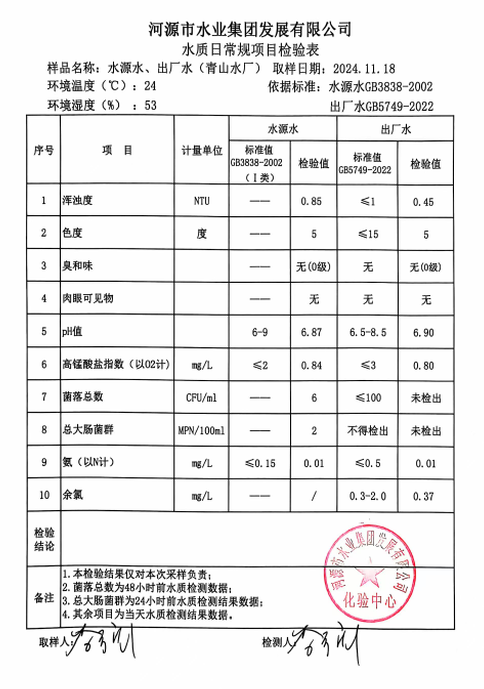 2024年11月18日水質(zhì)檢驗(yàn)報(bào)告.png