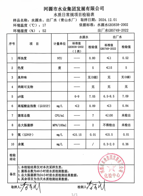 2024年12月1日水質(zhì)檢驗(yàn)報(bào)告.png