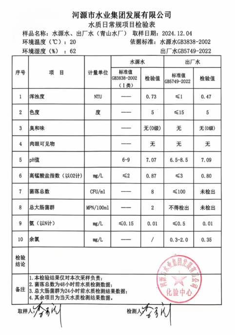 2024年12月4日水質檢驗報告.png