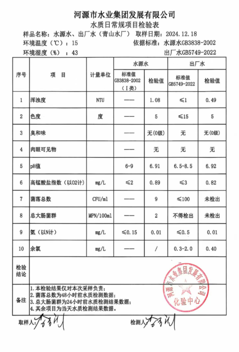 2024年12月18日水質(zhì)檢驗(yàn)報(bào)告.png