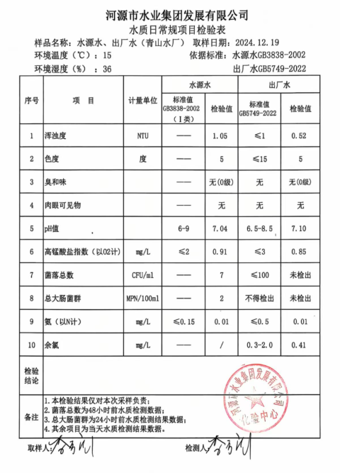 2024年12月19日水質(zhì)檢驗(yàn)報告.png