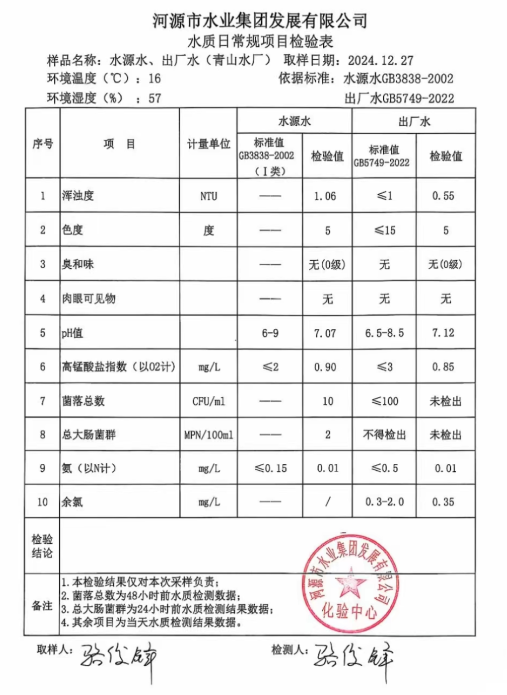 2024年12月27日水質檢驗報告.png