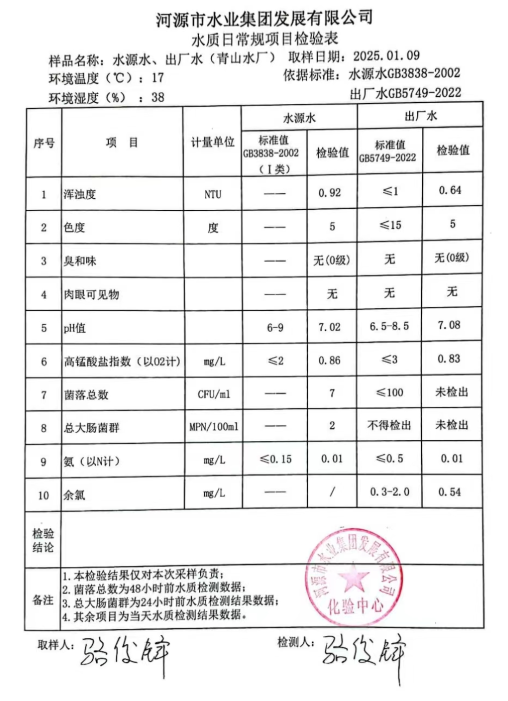 2025年1月9日水質(zhì)檢驗(yàn)報(bào)告.png