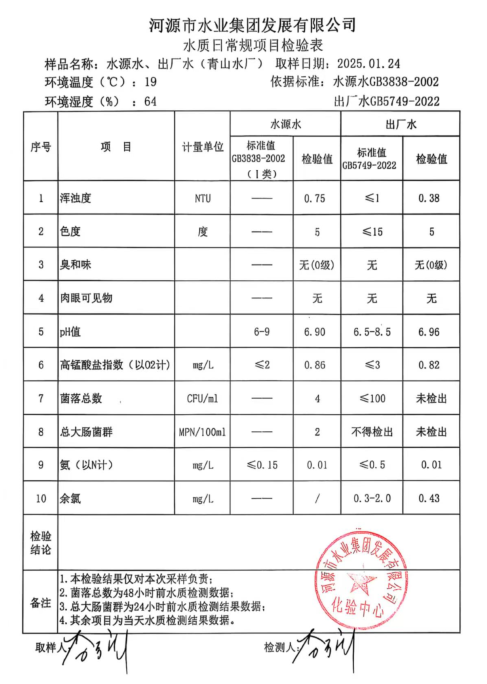 2025年1月24日水質(zhì)檢驗報告.png