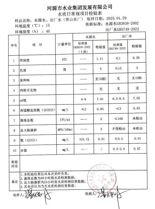 2025年1月29日水質(zhì)檢驗(yàn)報告.png