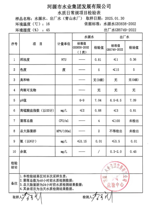 2025年1月30日水質(zhì)檢驗報告.png