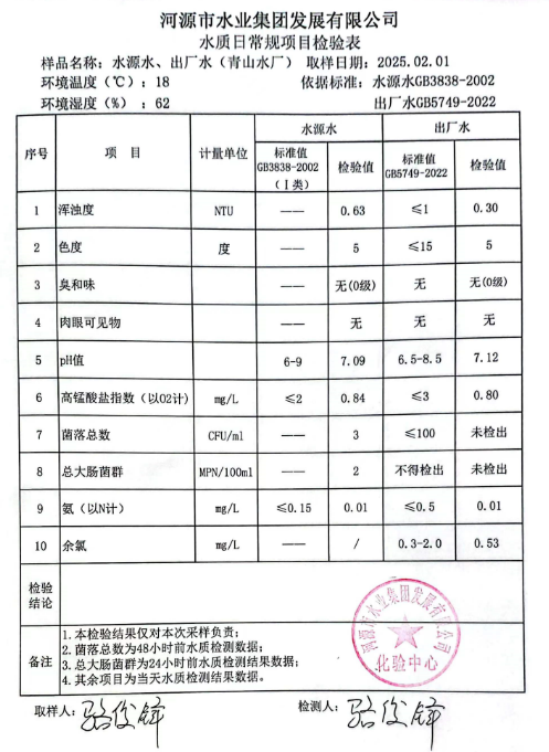 2025年2月1日水質(zhì)檢驗報告.png