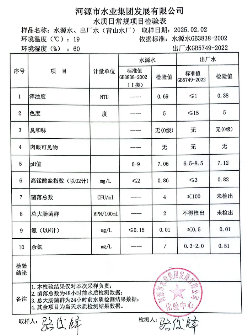 2025年2月2日水質檢驗報告.png