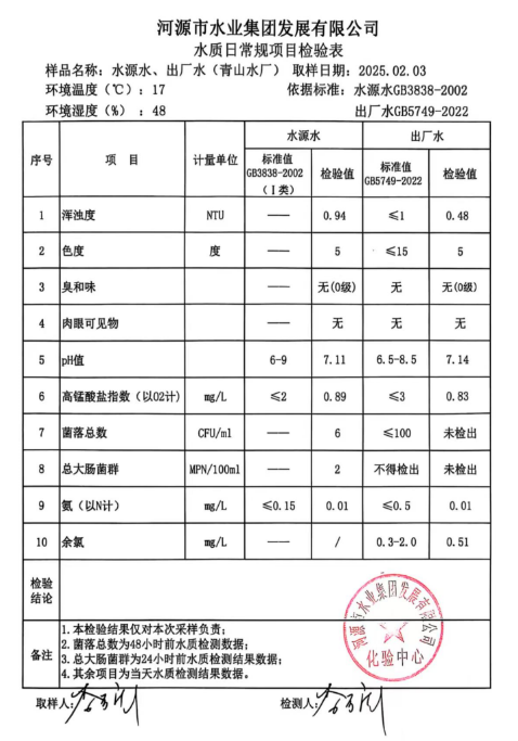 2025年2月3日水質檢驗報告.png