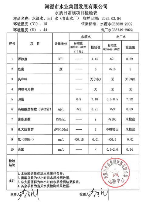 2025年2月4日水質(zhì)檢驗(yàn)報(bào)告.png