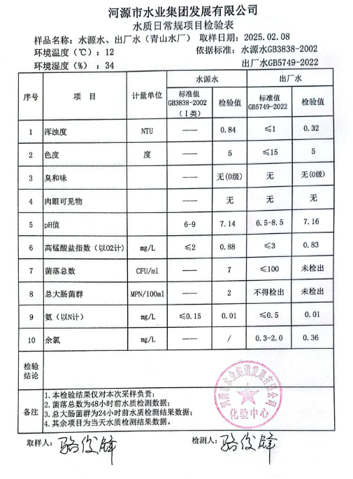 2025年2月8日水質(zhì)檢驗報告.png