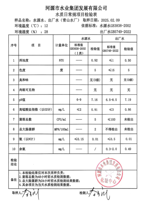 2025年2月9日水質(zhì)檢驗(yàn)報(bào)告.png