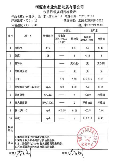 2025年 2月10日水質(zhì)檢驗報告.png