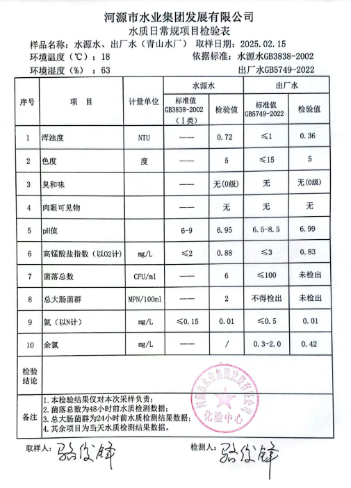 2025年2月15日水質(zhì)檢驗(yàn)報(bào)告.png