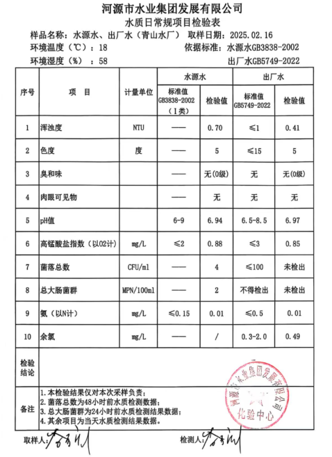 2025年2月16日水質(zhì)檢驗(yàn)報(bào)告.png