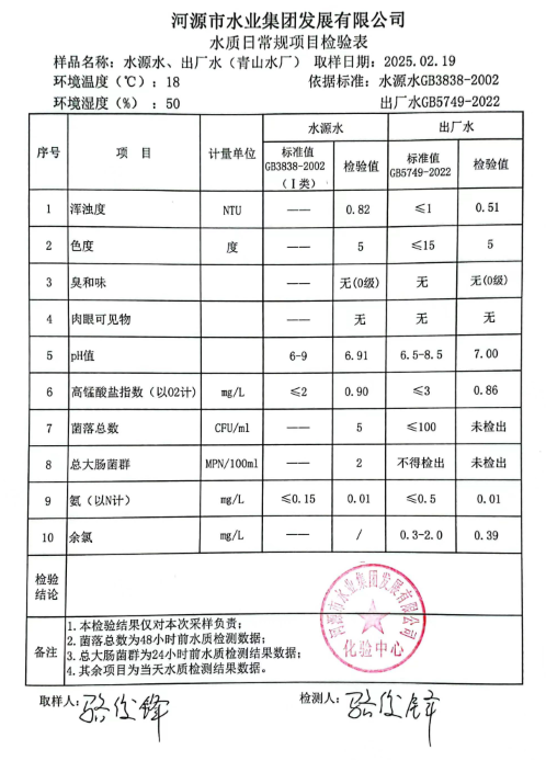 2025年2月19日水質(zhì)檢驗報告.jpg