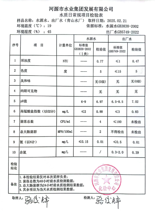 2025年2月21日水質(zhì)檢驗報告.png