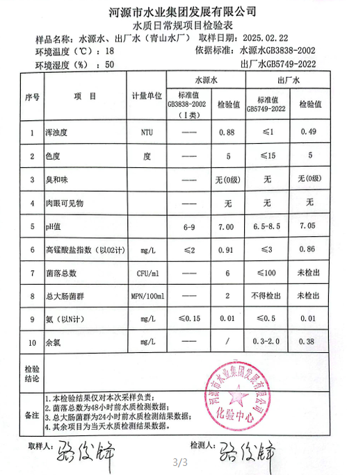 2025年2月22日水質(zhì)檢驗(yàn)報告.png