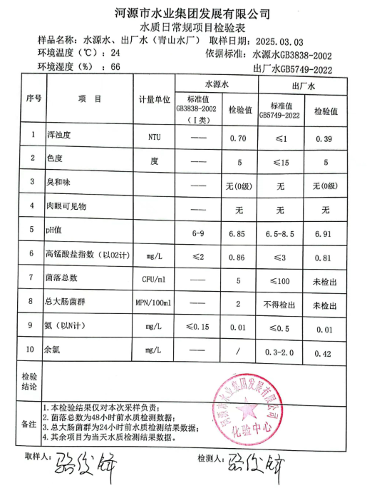 2025年3月3日水質(zhì)檢驗(yàn)報(bào)告.png