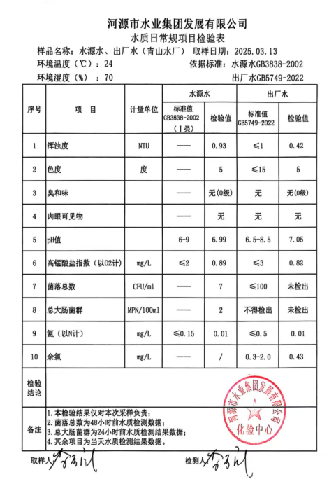 2025年3月13日水質(zhì)檢驗報告.png